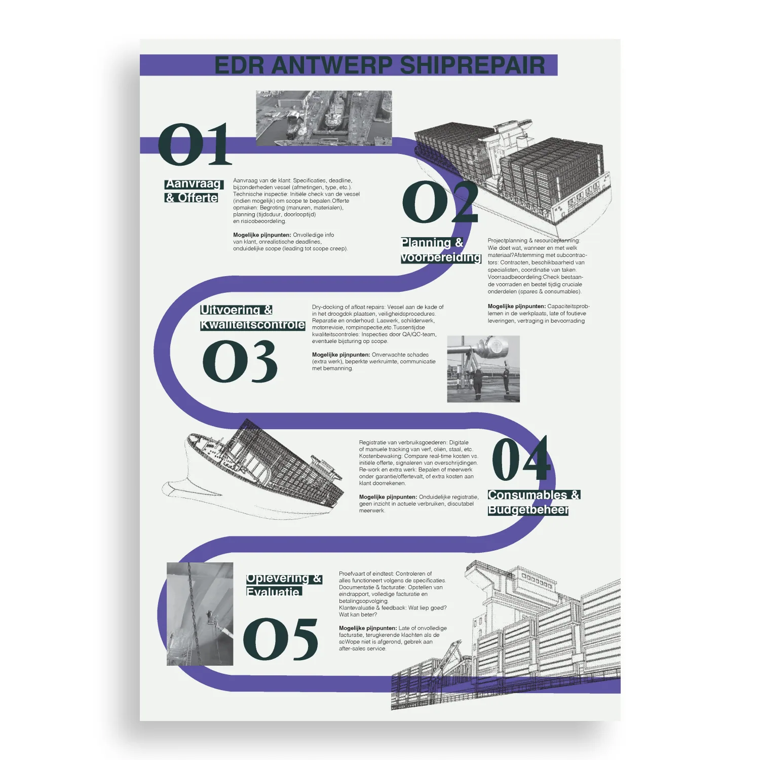 Shiprepair infographic detail